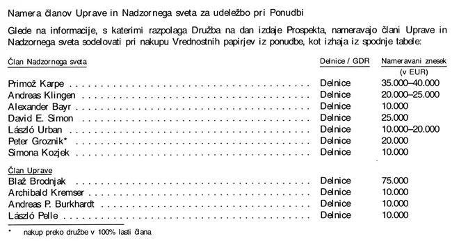 Člani uprave in nadzornega sveta so v prospektu razkrili svoje nameravane vložke v delnice NLB.