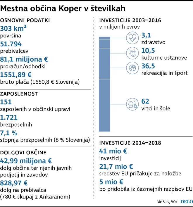 Koper številke Foto Dd