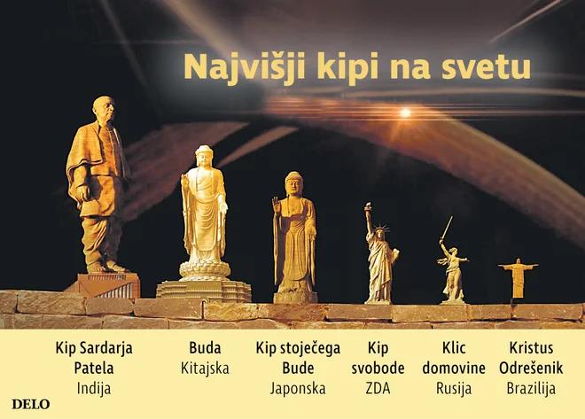 Najvišji kipi na svetu. INFOGRAFIKA: Delo
