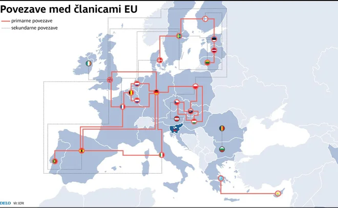 Povezave med članicami EU. FOTO: Delo