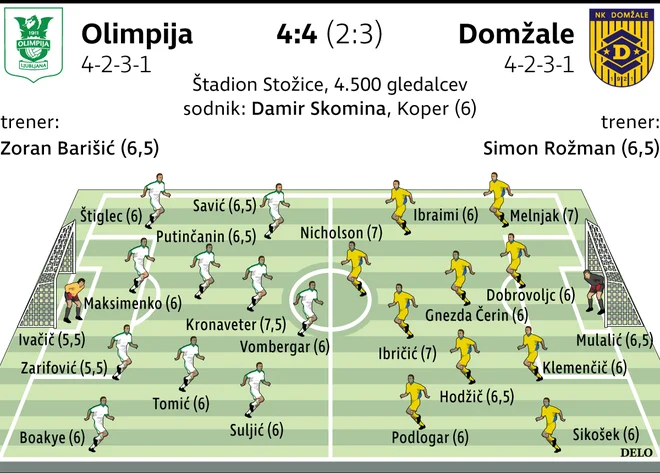 Postavi Olimpije in Domžal.