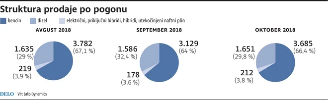 Prodaja po pogonu