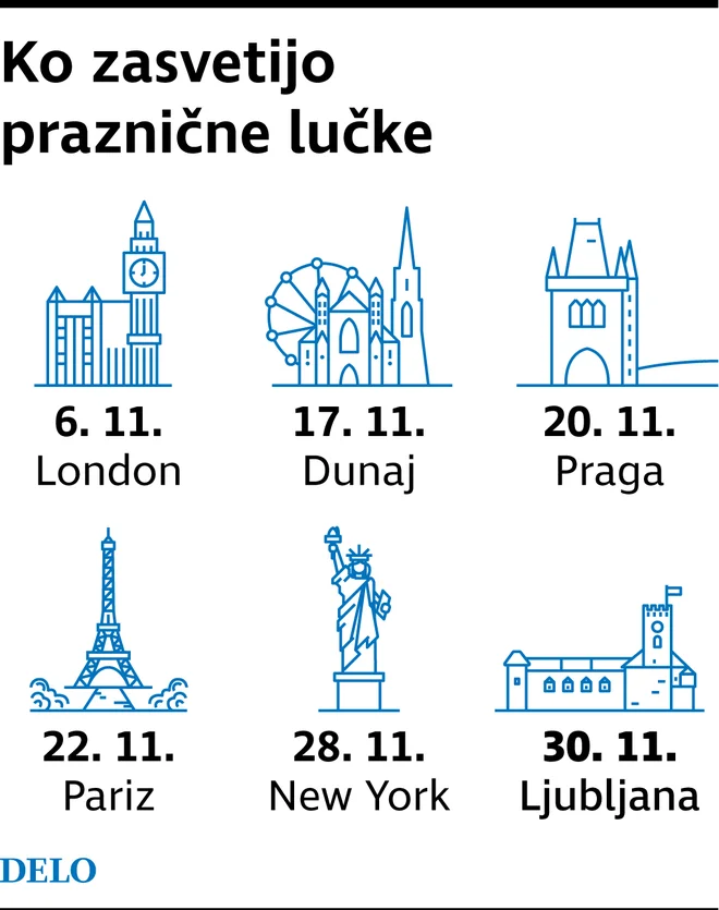 FOTO: Delo Infografika