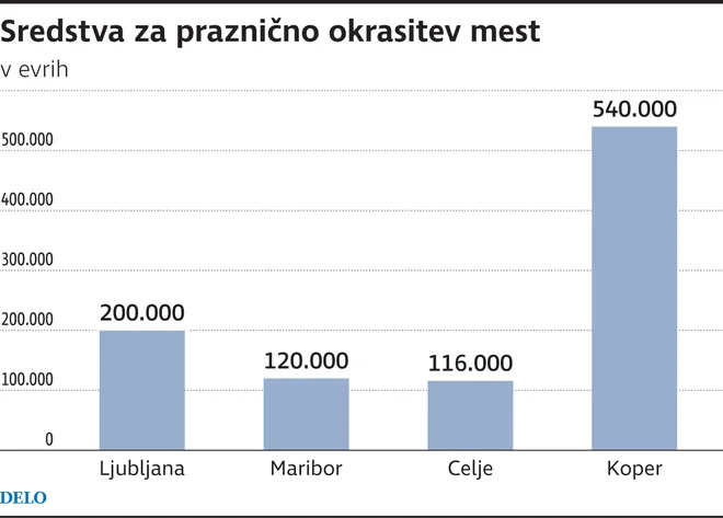 FOTO: Delo Infografika