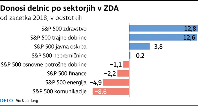 Infografika Delo