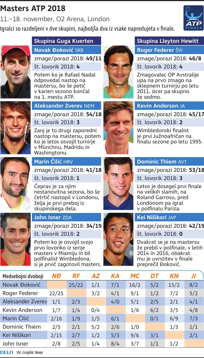 Masters ATP 2018