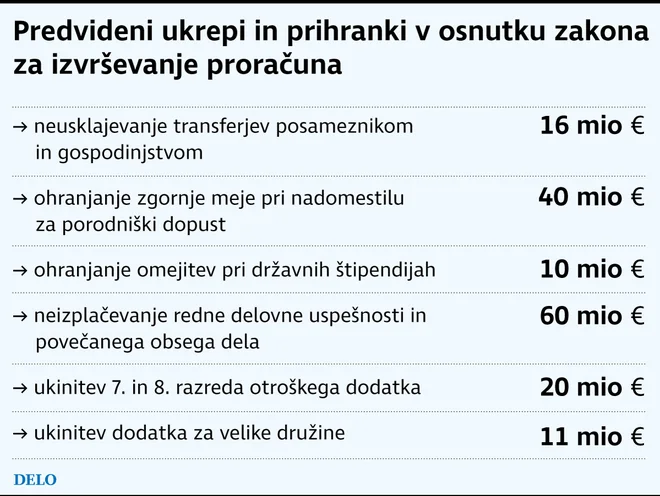 Infografika Delo