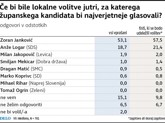 Infografika