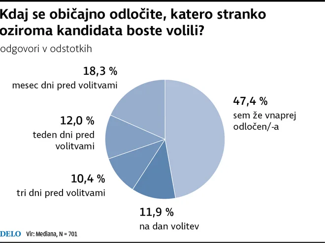 Infografika