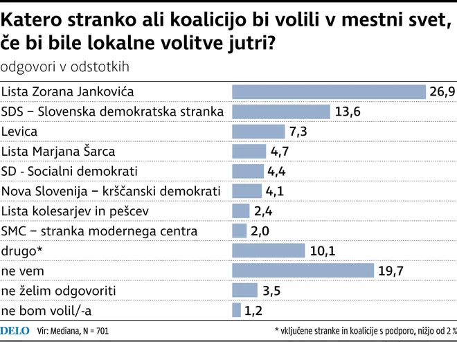 Infografika