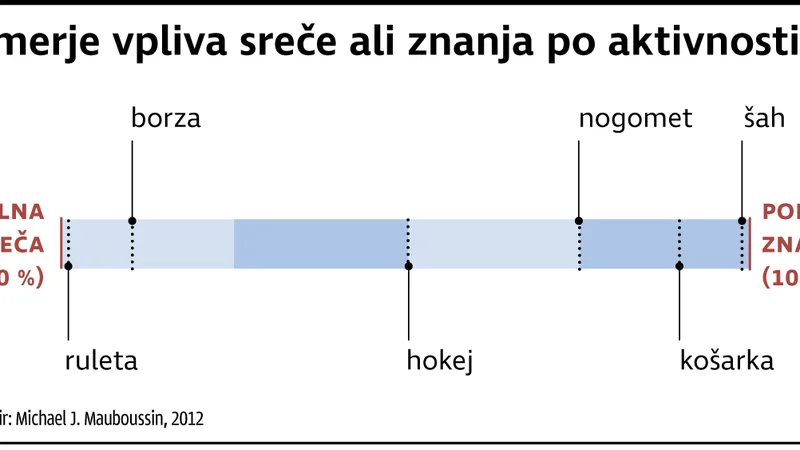 Fotografija: Infografika Delo