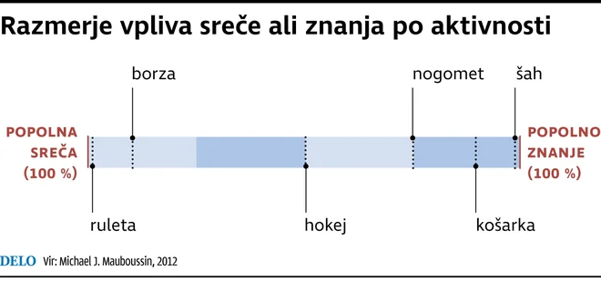 Infografika Delo