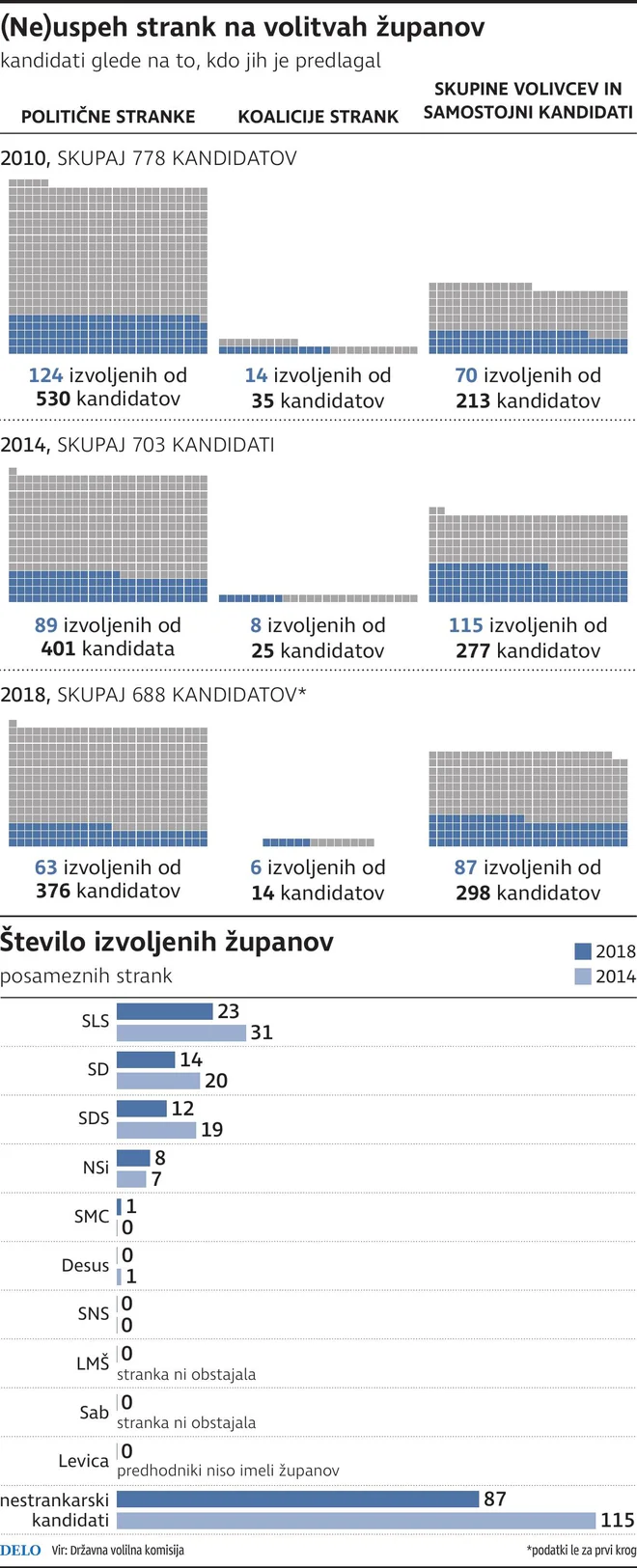 zupanski kandidati