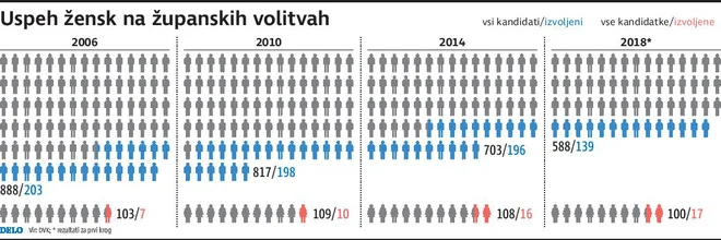 FOTO: Delo Infografika