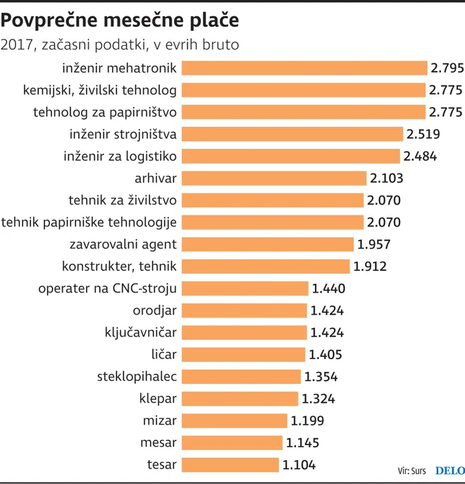 Delo Infografika