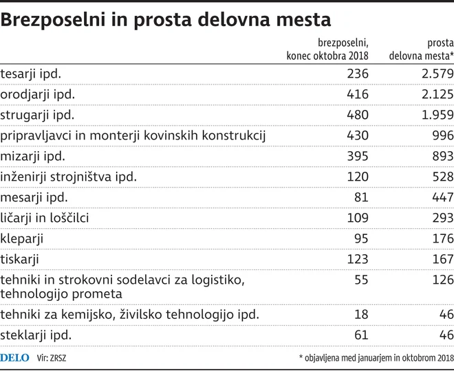 Delo Infografika