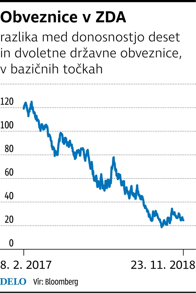 Infografika Delo