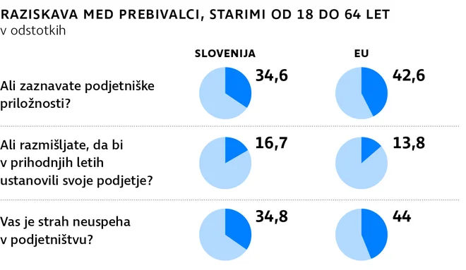 Delo Infografika