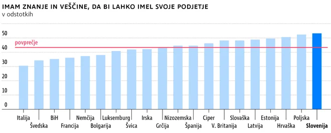 Delo Infografika