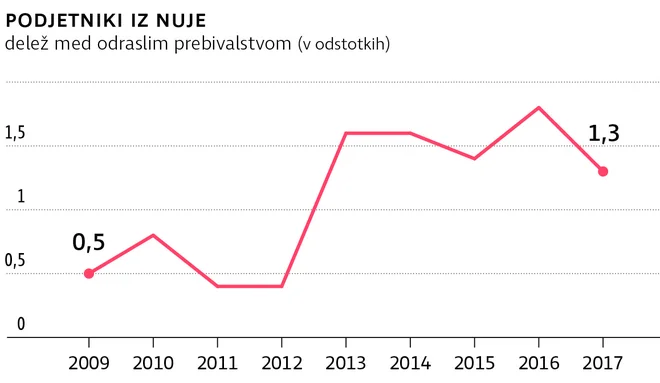 Delo Infografika