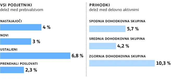 Delo Infografika