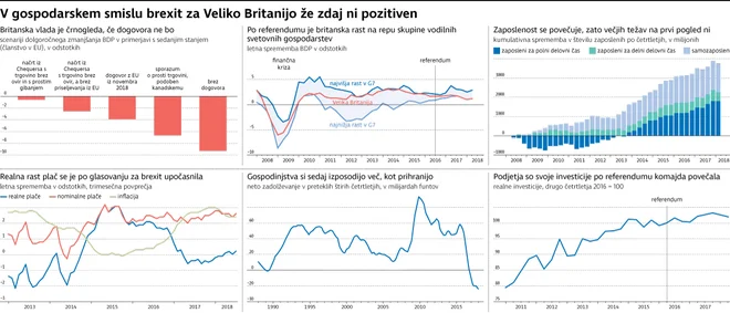 Infografika Delo