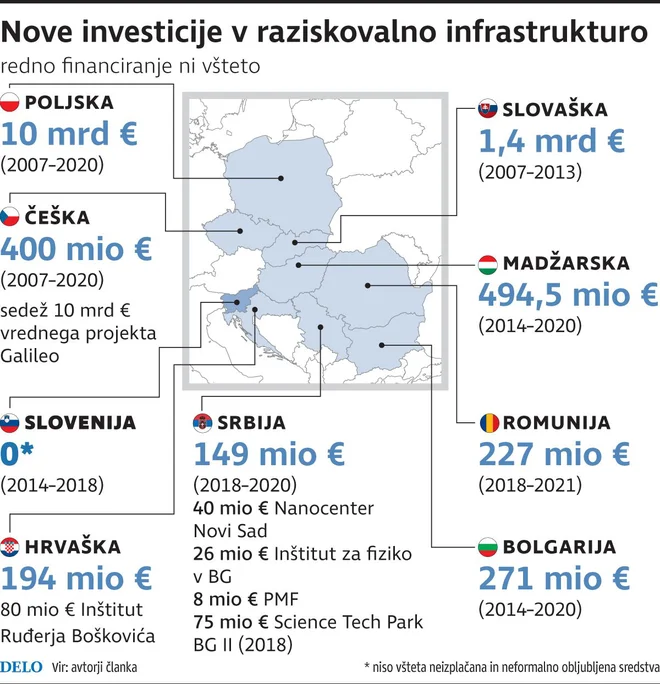 Nove investicije Foto Avtorji Pisma