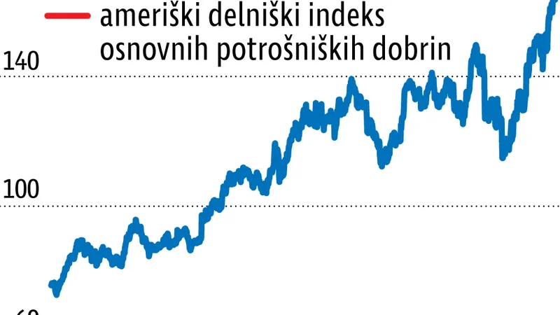 Fotografija: Infografika Delo