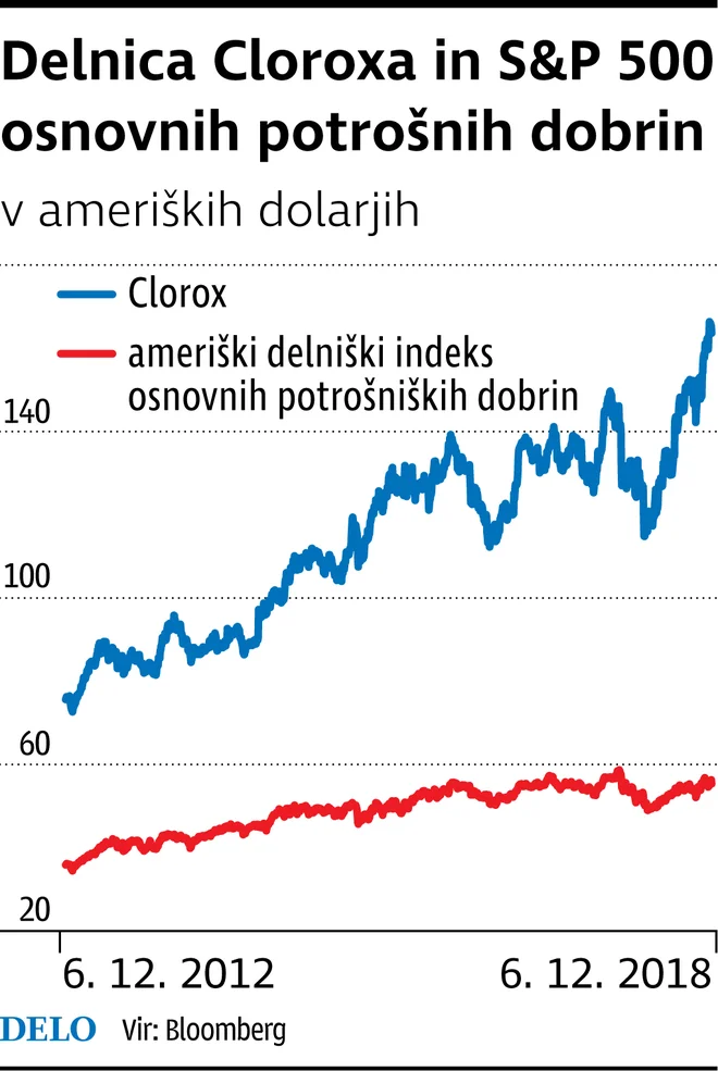 Infografika Delo