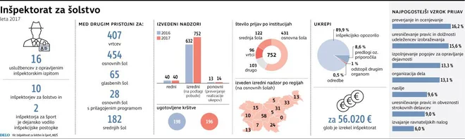 Delo inšpektorata v letu 2017