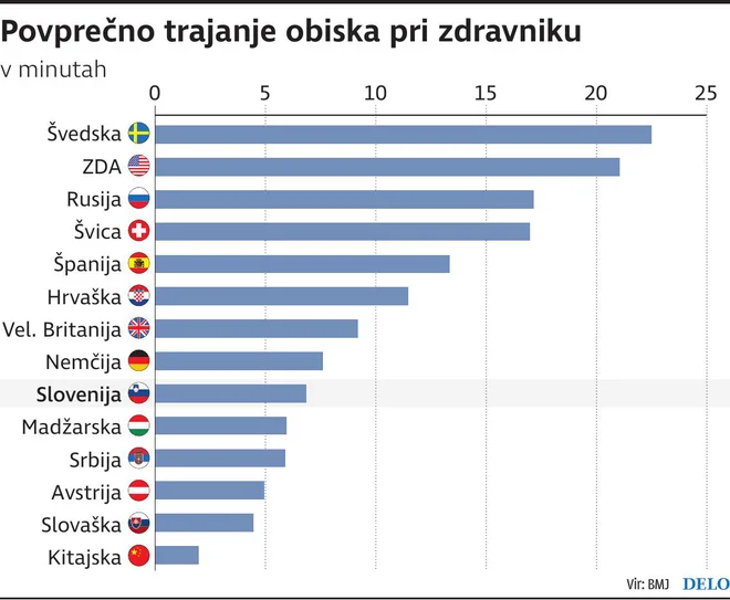 pri zdravniku