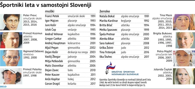 Infografika Delo