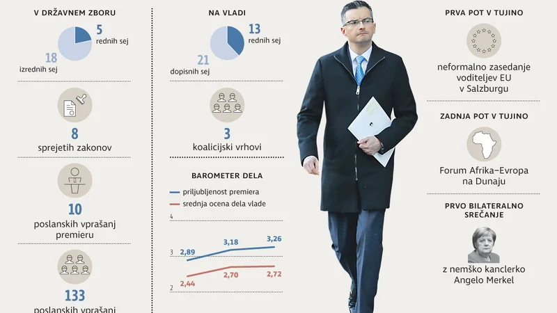 Fotografija: Šarec vlada 100 dni