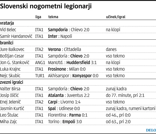 Infografika Delo