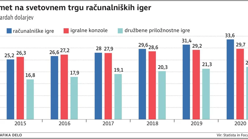 Fotografija: trg računalniških iger Foto Mx / Gm