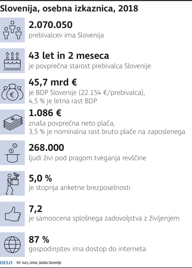 izkaznica Slovenije Foto Zx / Gm Igd