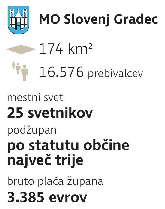 popravek