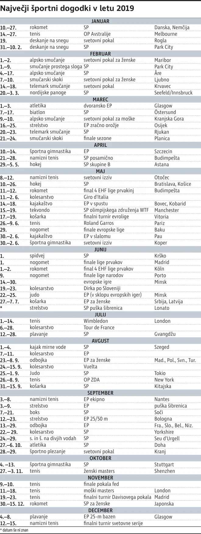 FOTO: Delova infografika