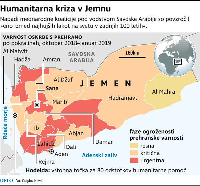 Infografika Delo