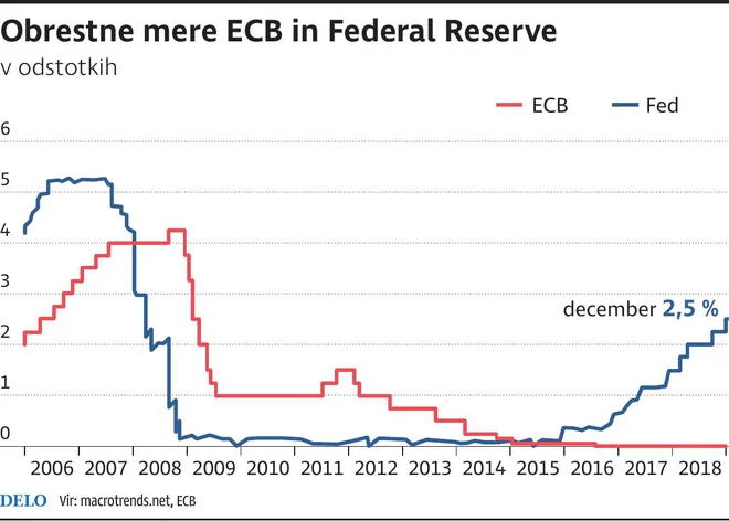 ecb in fed