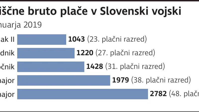 Fotografija: plače vojska