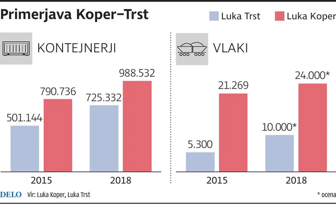 luka Trst Koper