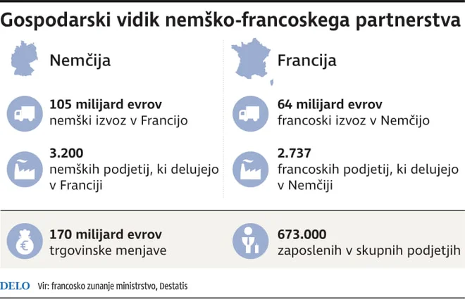 Infografika Delo Foto Delo