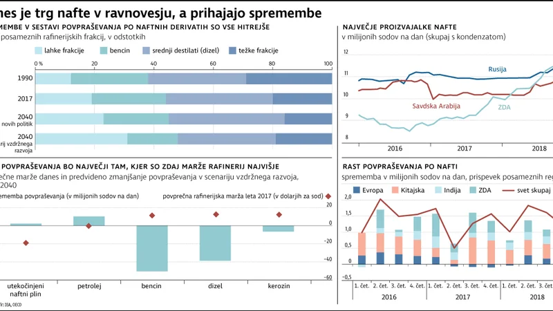 Fotografija: Infografika Delo