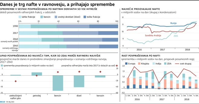 Infografika Delo