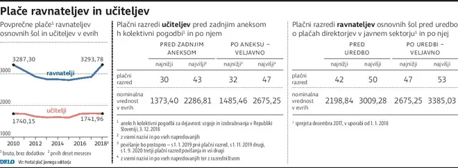 FOTO: Infografika Delo