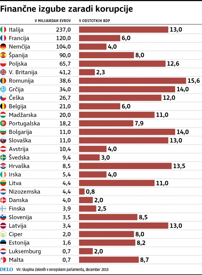 Foto Infografika Delo