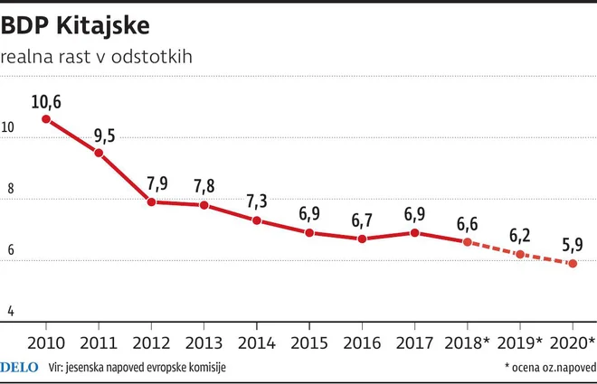 Kitajska BDP Foto Gm / Zx 
