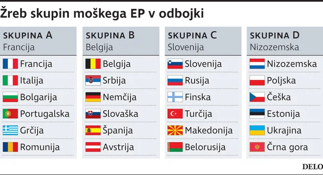 FOTO: Delova infografika