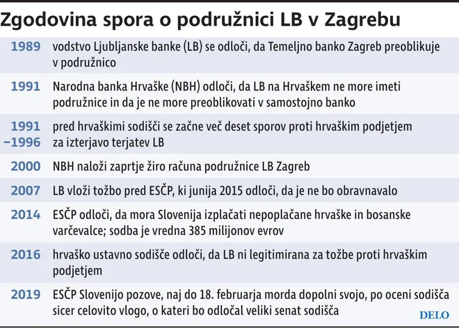 Spor Ljubljanska Banka Hrvaška